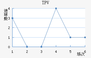 TPV