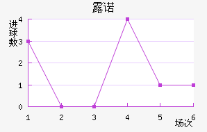 ¶ŵ