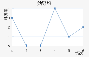 ʼҰά˹