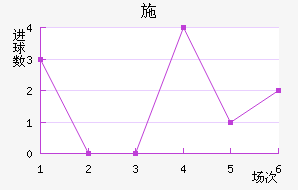 ʩ˽