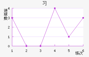 ϰ
