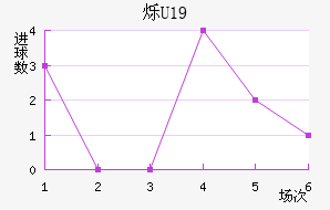 ˸U19