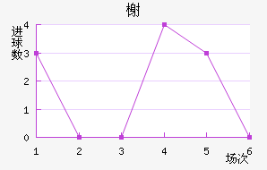 鿨