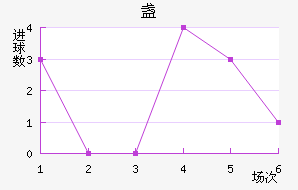 յ½