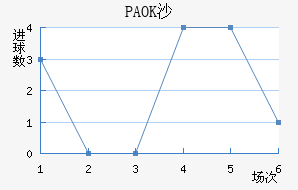 PAOKɳ