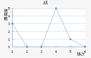 AK