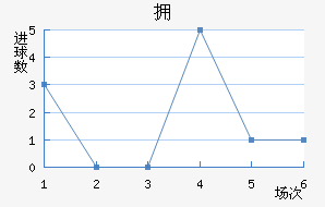 ӵ½