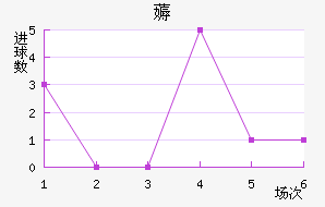 ޶