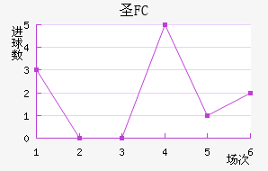 FCʥ