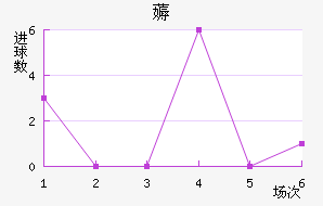 ޶ķؽ