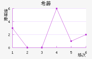 ϣ޵½