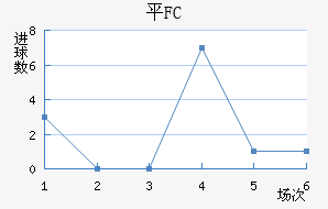 ƽFC