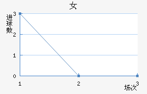 Ů