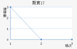 ˹工U17
