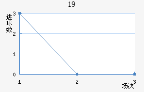 ɭU19