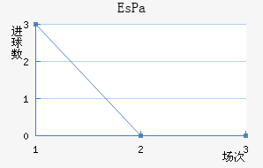 EsPa