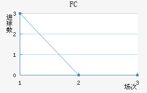 FC