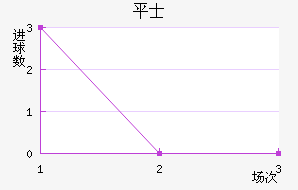ƽ𺣰ʿ