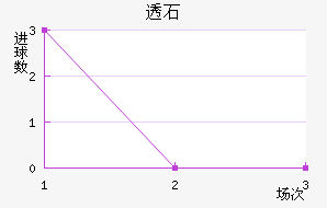 ͸ʯͽ