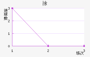 Ϳƽ