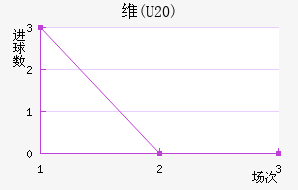 ά(U20)