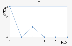 ʿU17