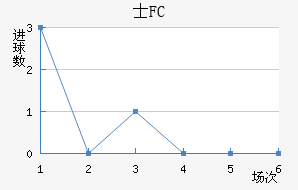 ʿFC