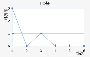 FCɱ