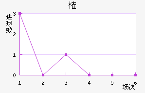 ȶ