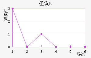 ʥ˵±Bӽ