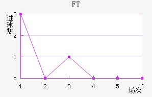 FT˽