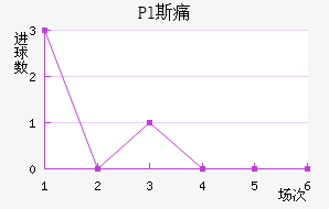 Pl˹ʹ