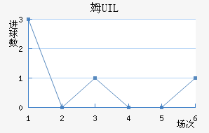 ķUIL