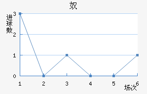 ūǽ