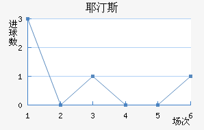 Ү͡˹BP