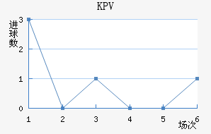 KPVƸ