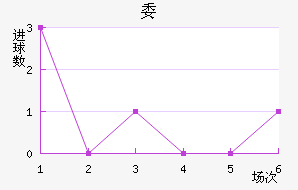 ί