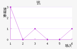 Ѷս