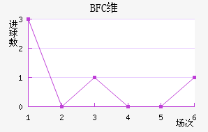 BFCάǽ