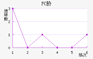 FCв