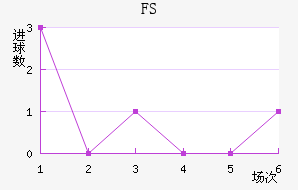 FSV˸