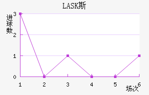 LASK˹