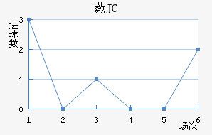 ޴JC