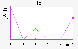 ׶FC