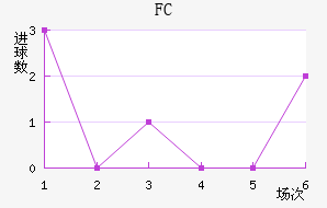 FC