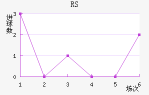 ˹RS