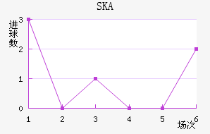 SKAɼǽ