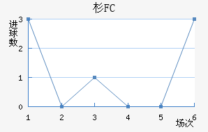 ɼFC