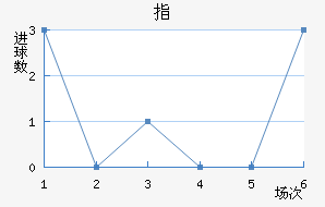 ָ