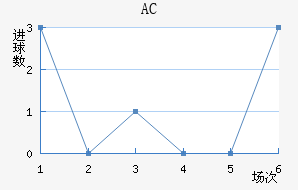 AC